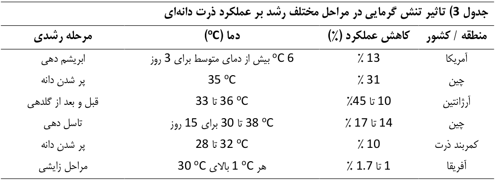 تنش های گرمایی ذرت دانه ای